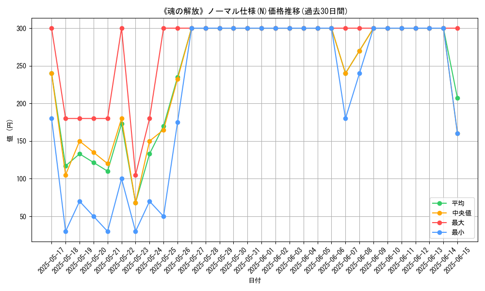 graph_rarity_5845