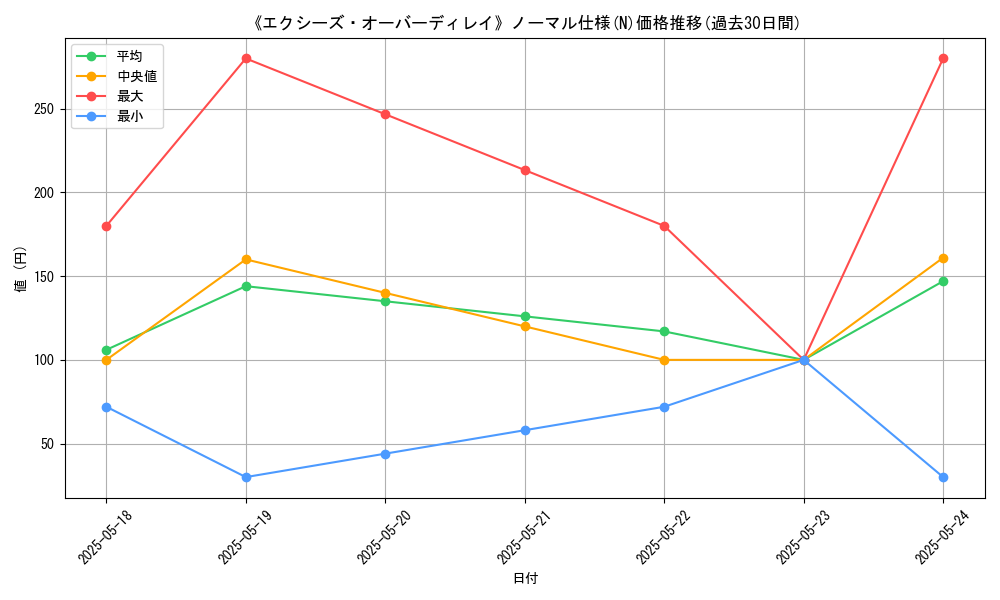 graph_rarity_5845