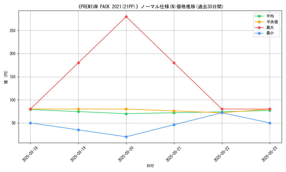 graph_rarity_5845