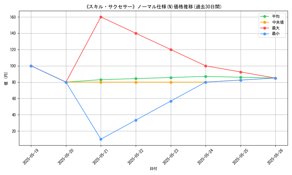 graph_rarity_5845