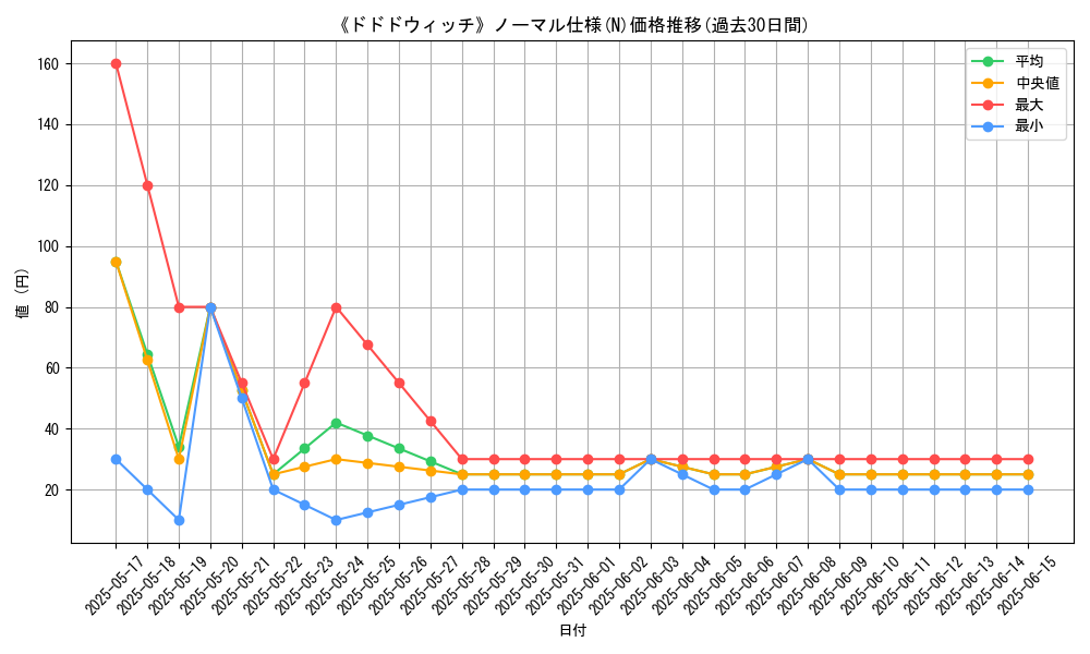 graph_rarity_5845