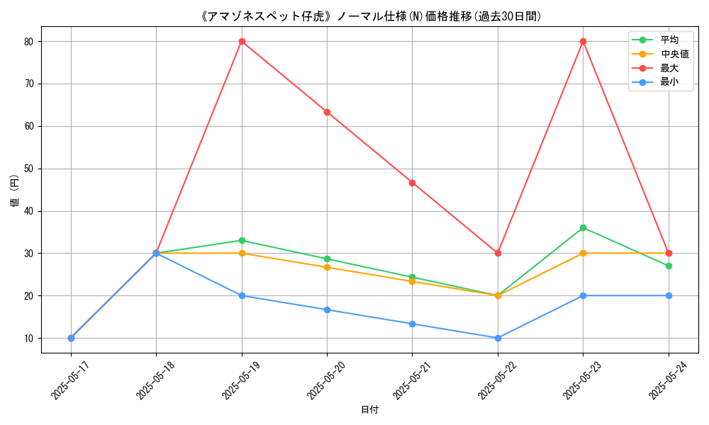 graph_rarity_5845