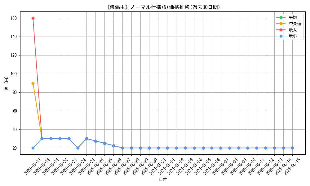 graph_rarity_5845
