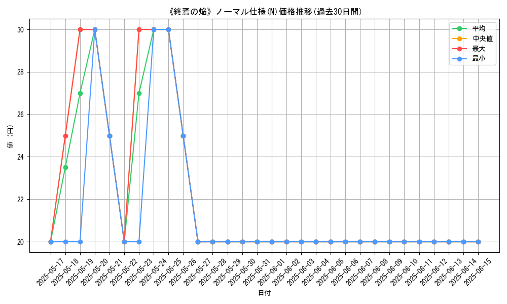 graph_rarity_5845