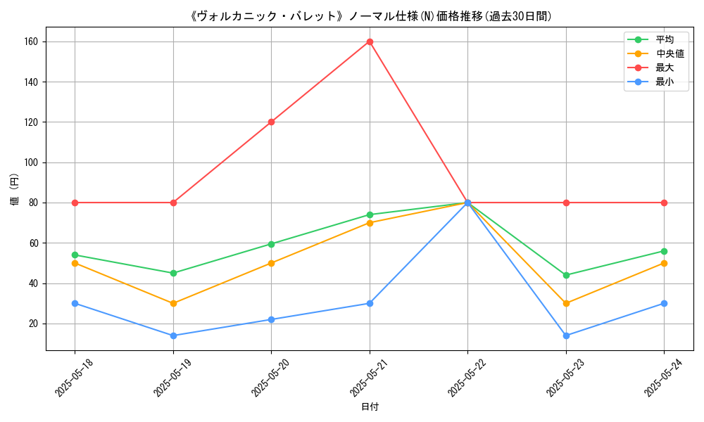 graph_rarity_5845