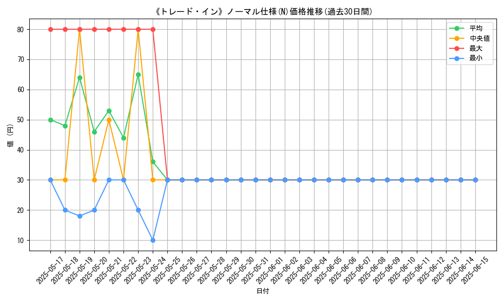 graph_rarity_5845
