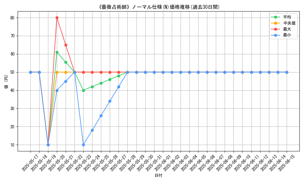 graph_rarity_5845