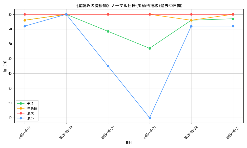 graph_rarity_5845