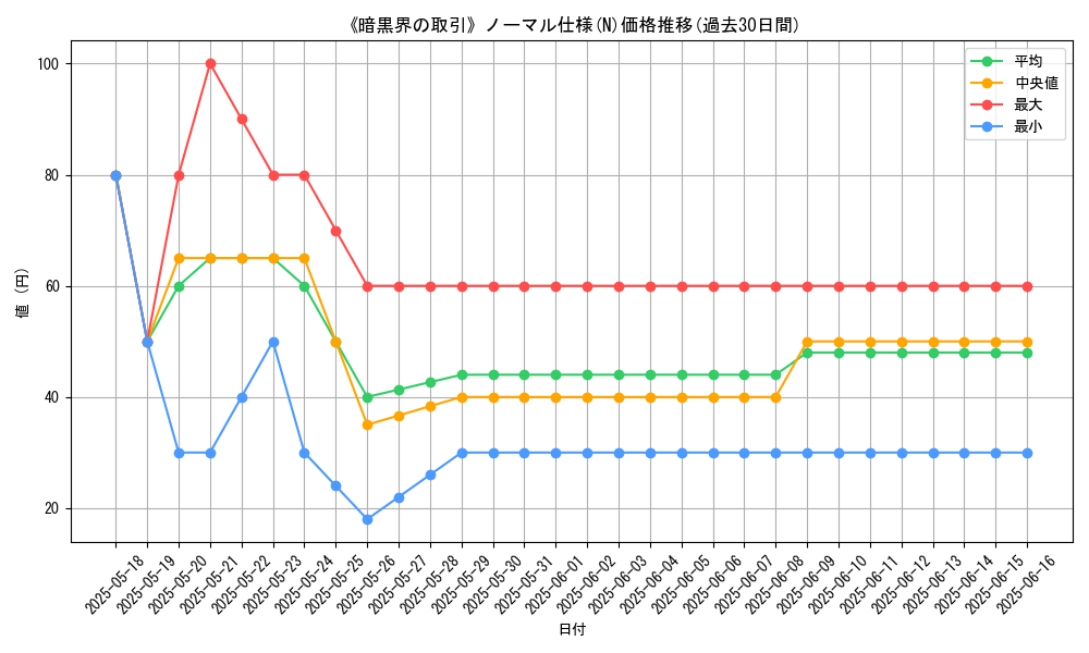 graph_rarity_5845