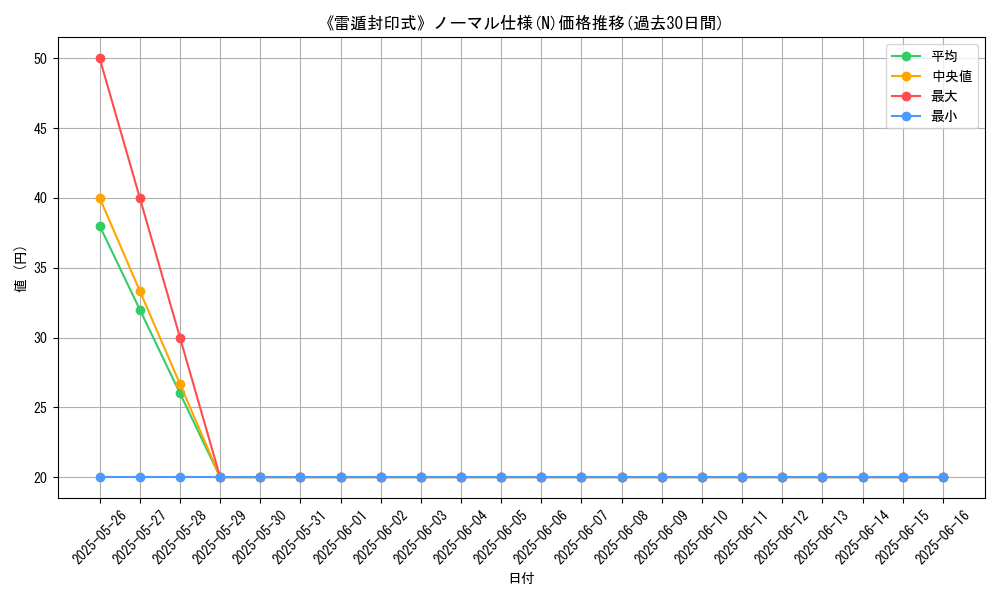 graph_rarity_5845