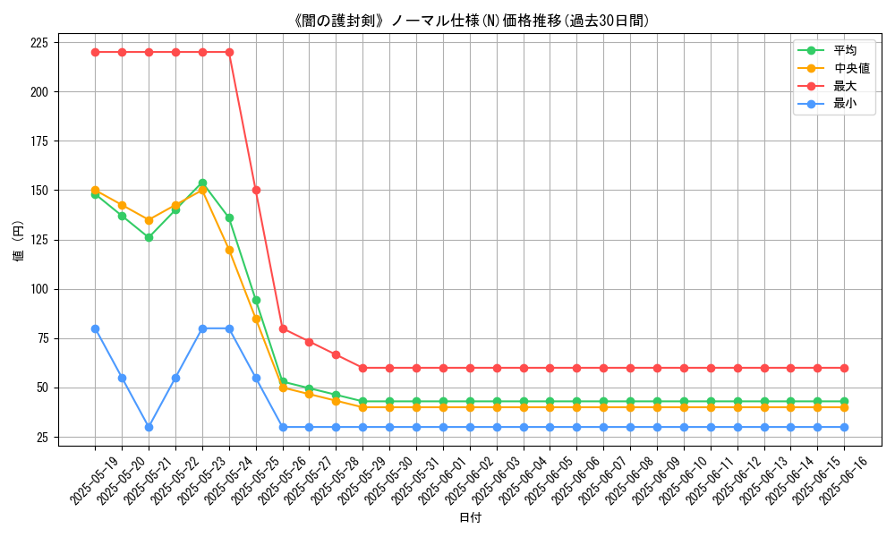 graph_rarity_5845