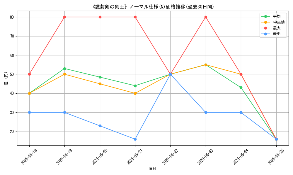 graph_rarity_5845