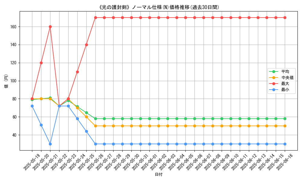 graph_rarity_5845
