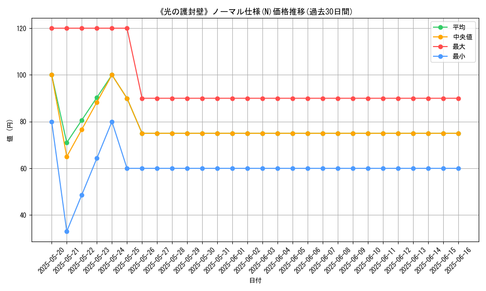 graph_rarity_5845