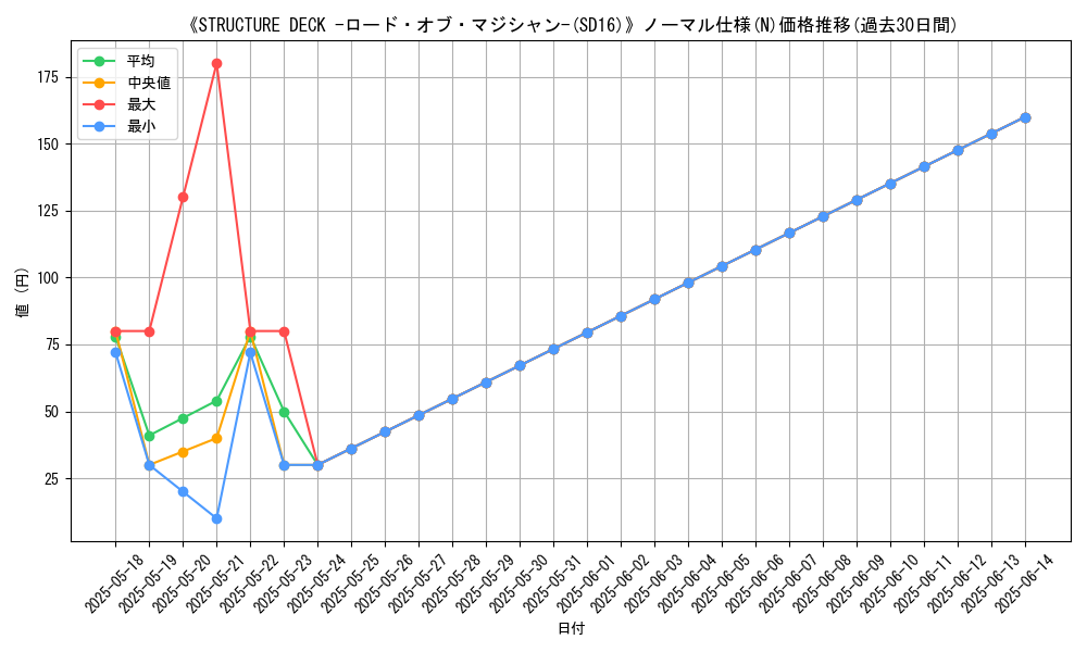 graph_rarity_5845