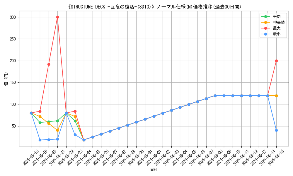graph_rarity_5845