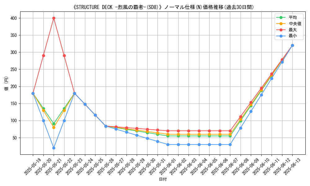graph_rarity_5845