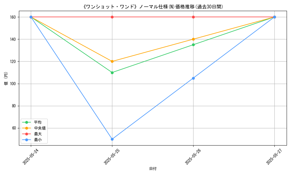 graph_rarity_5845