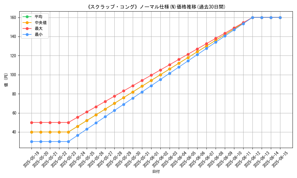 graph_rarity_5845