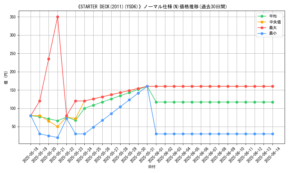 graph_rarity_5845