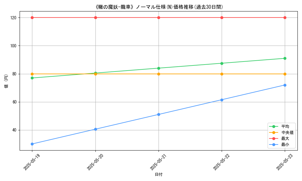 graph_rarity_5845