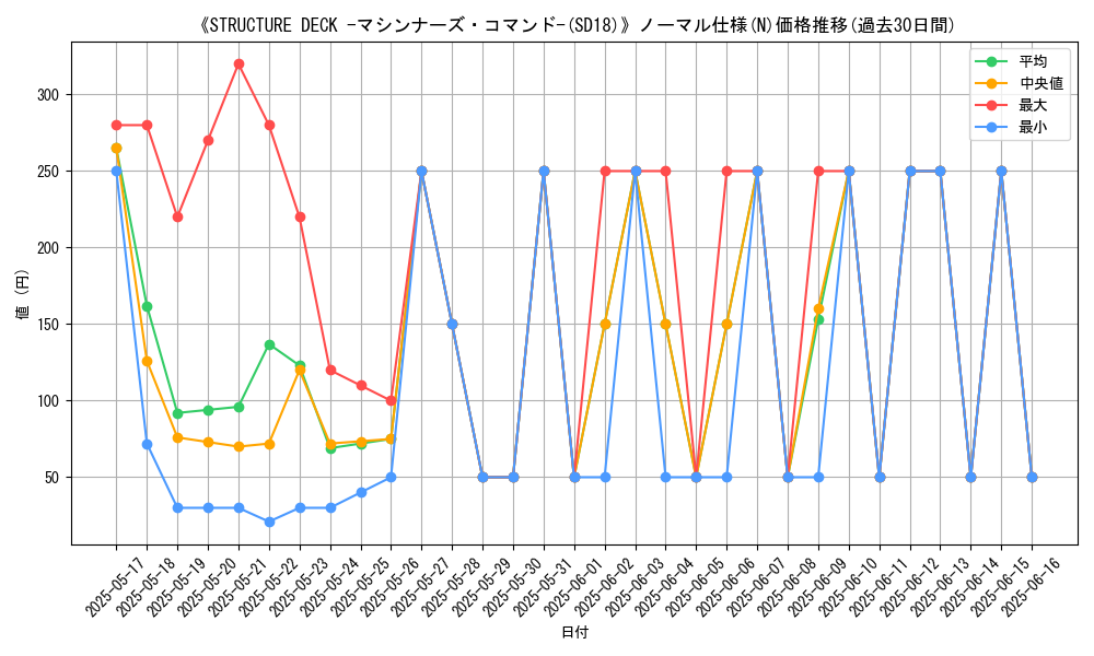graph_rarity_5845