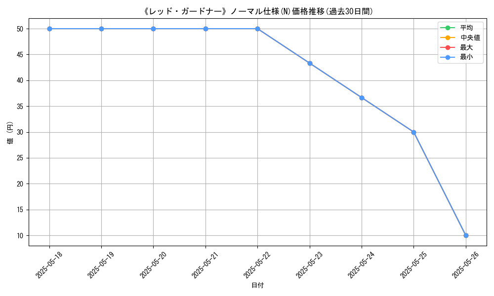 graph_rarity_5845