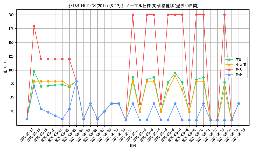 graph_rarity_5845