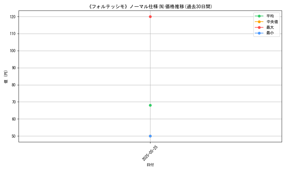 graph_rarity_5845