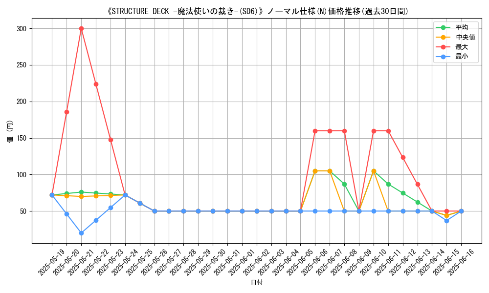 graph_rarity_5845