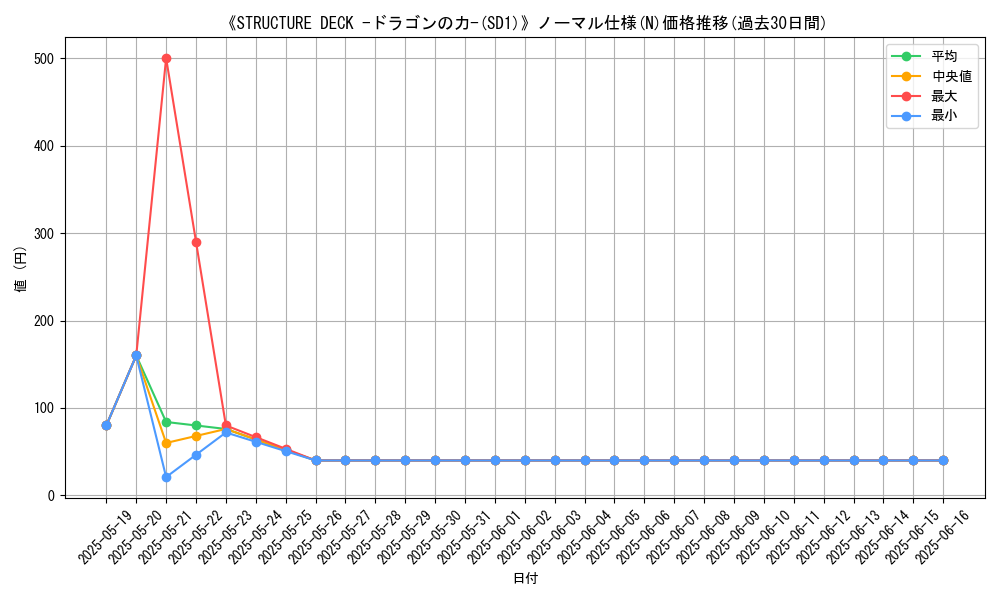 graph_rarity_5845