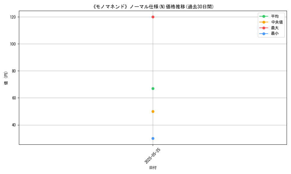 graph_rarity_5845