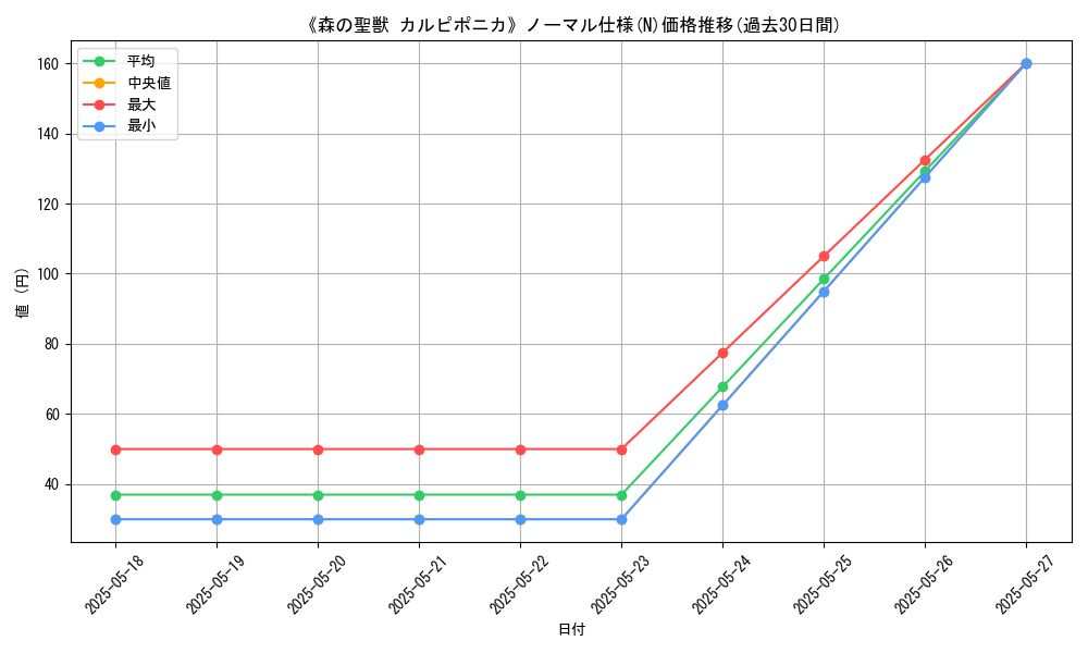 graph_rarity_5845