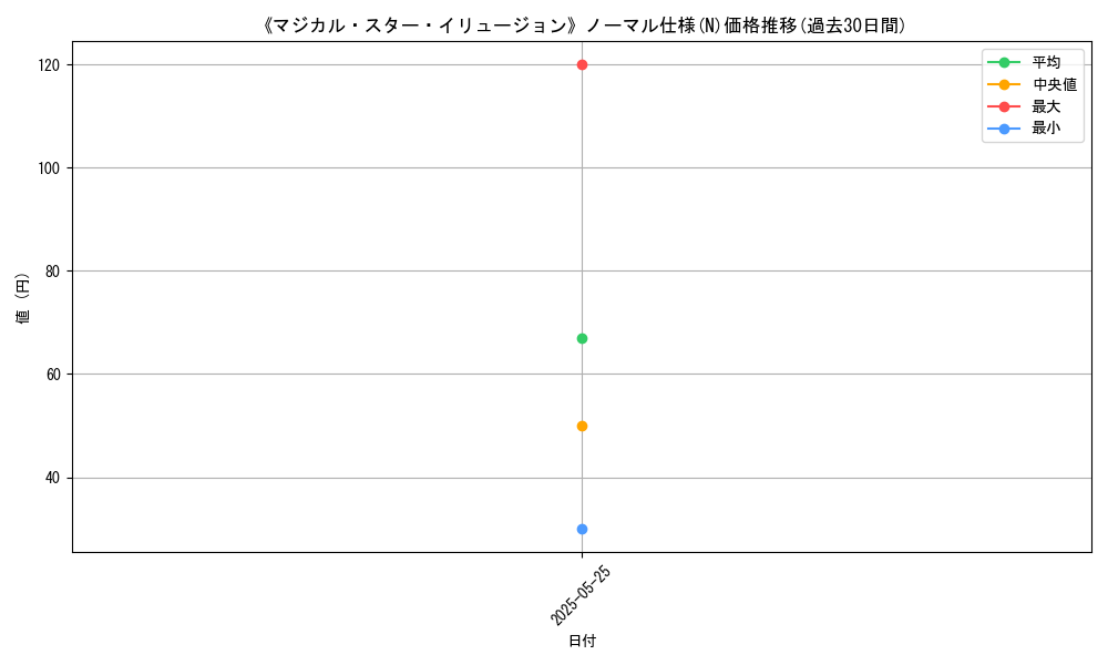 graph_rarity_5845