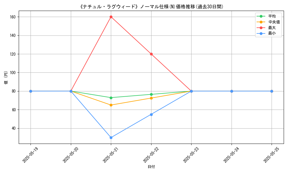 graph_rarity_5845