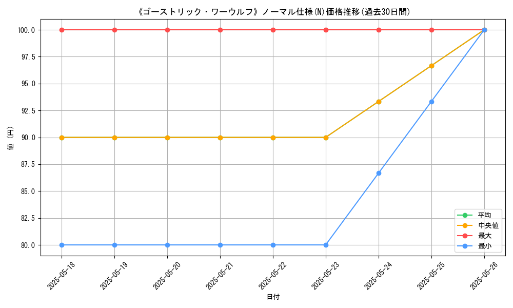 graph_rarity_5845