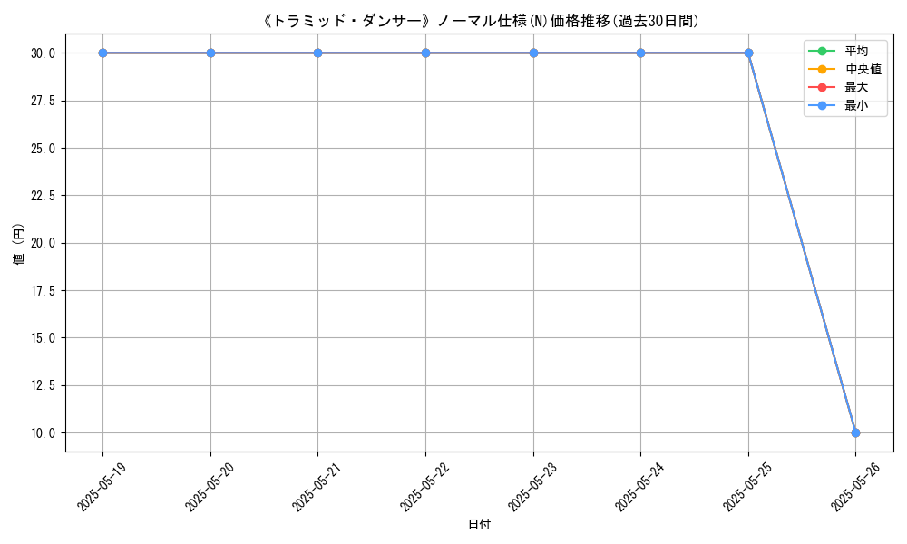 graph_rarity_5845