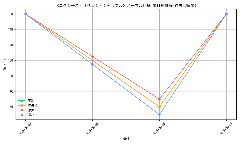 graph_rarity_5845