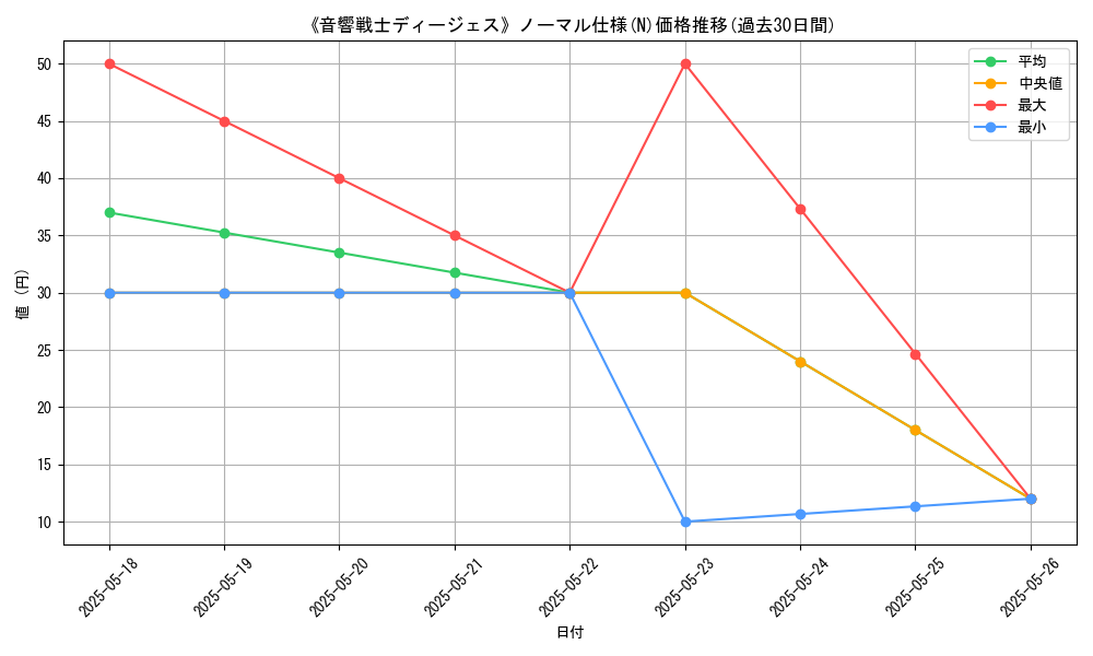 graph_rarity_5845