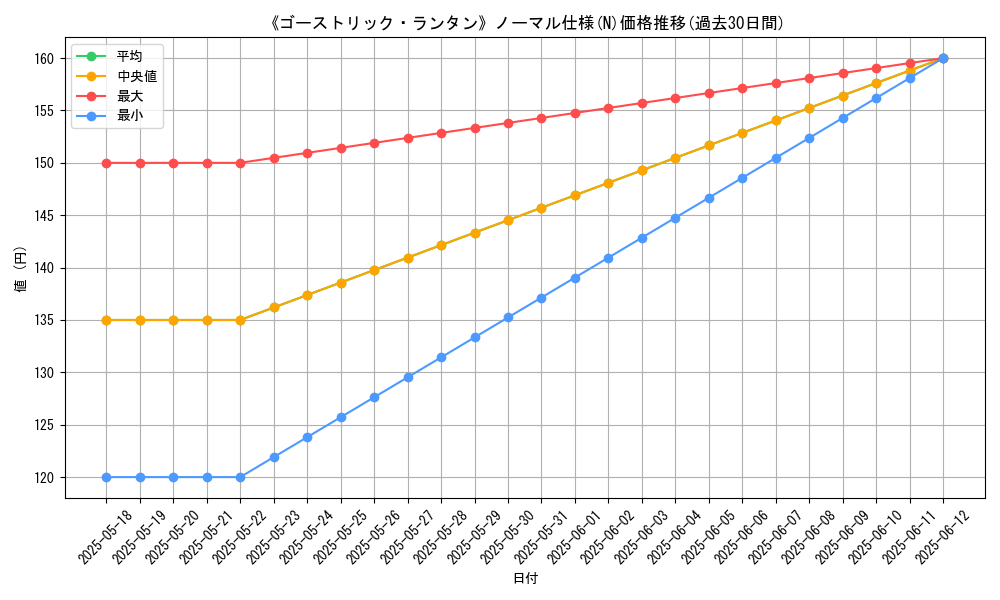 graph_rarity_5845
