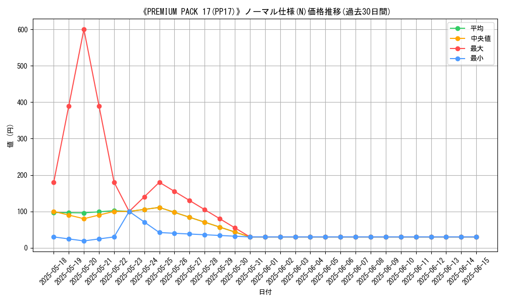 graph_rarity_5845