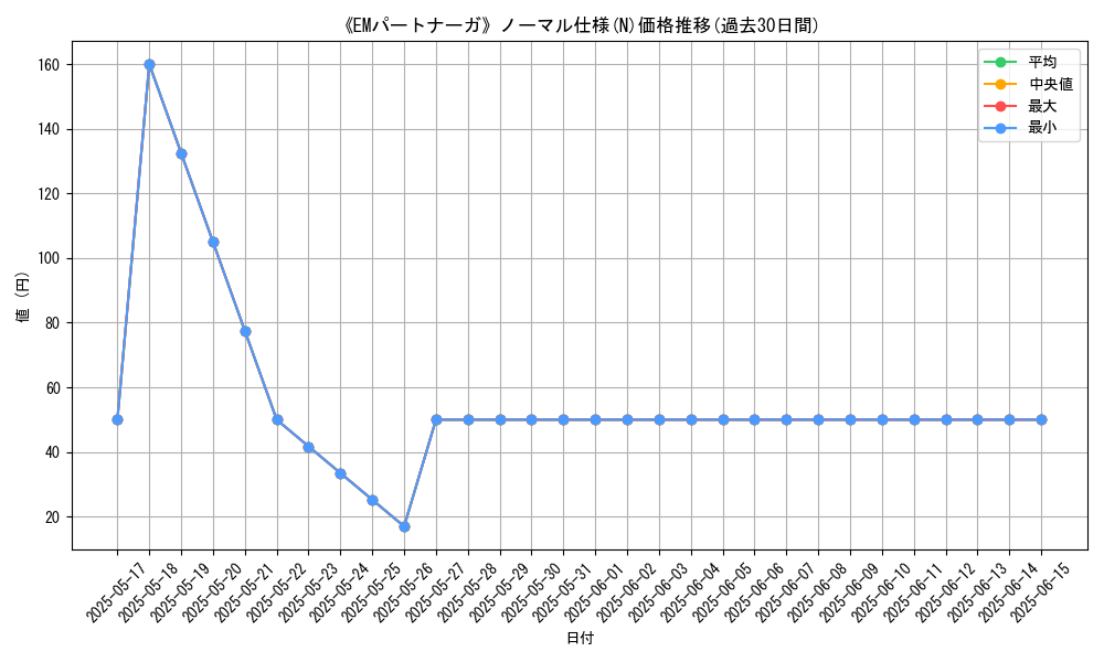 graph_rarity_5845