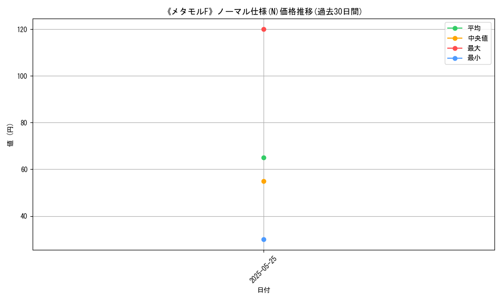 graph_rarity_5845