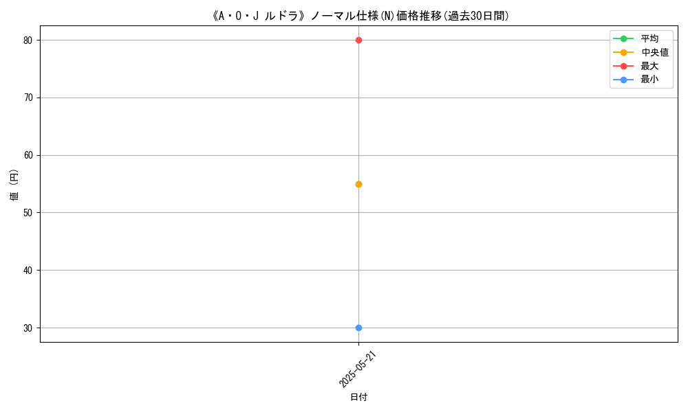 graph_rarity_5845