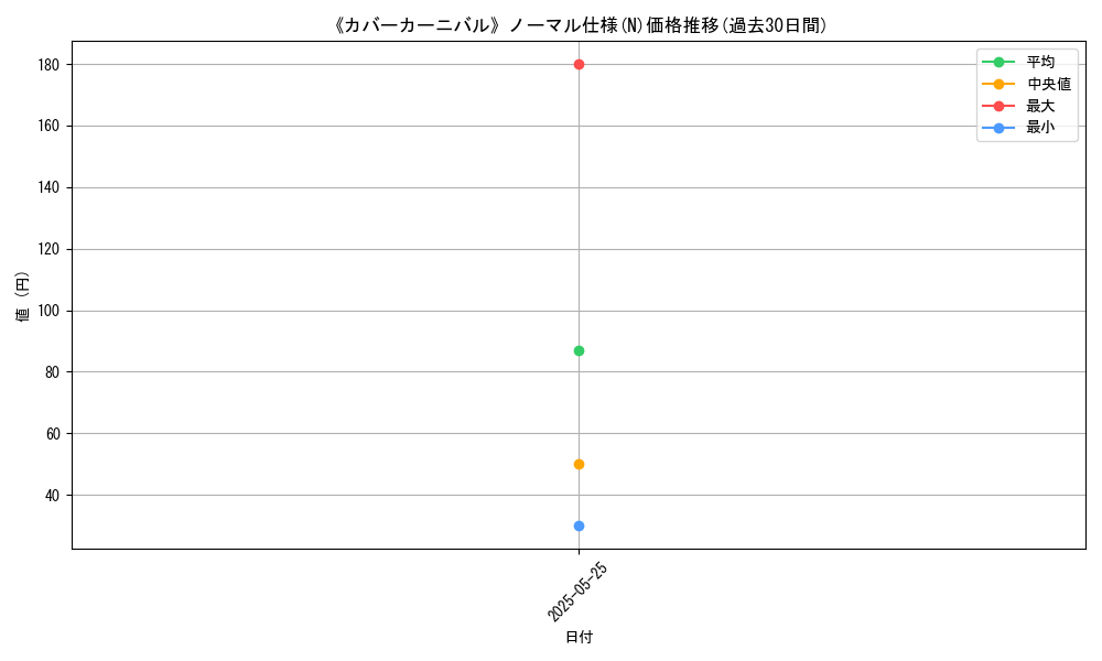 graph_rarity_5845