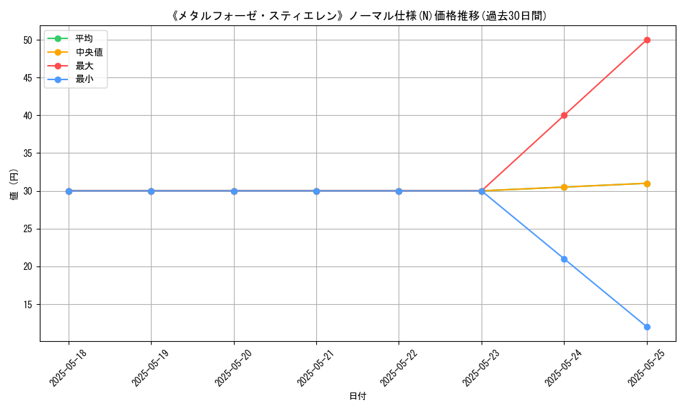 graph_rarity_5845