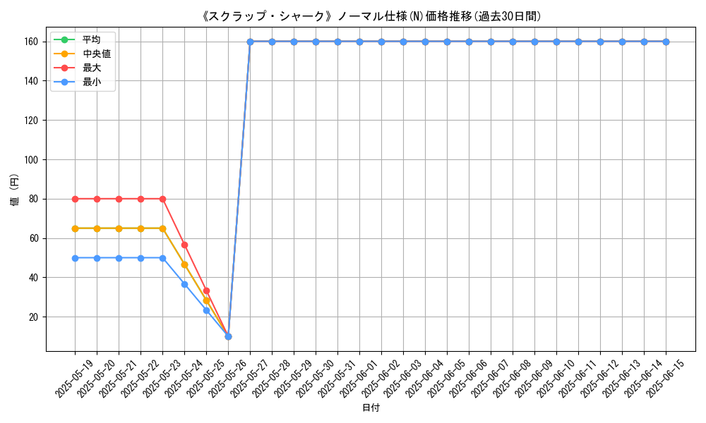 graph_rarity_5845