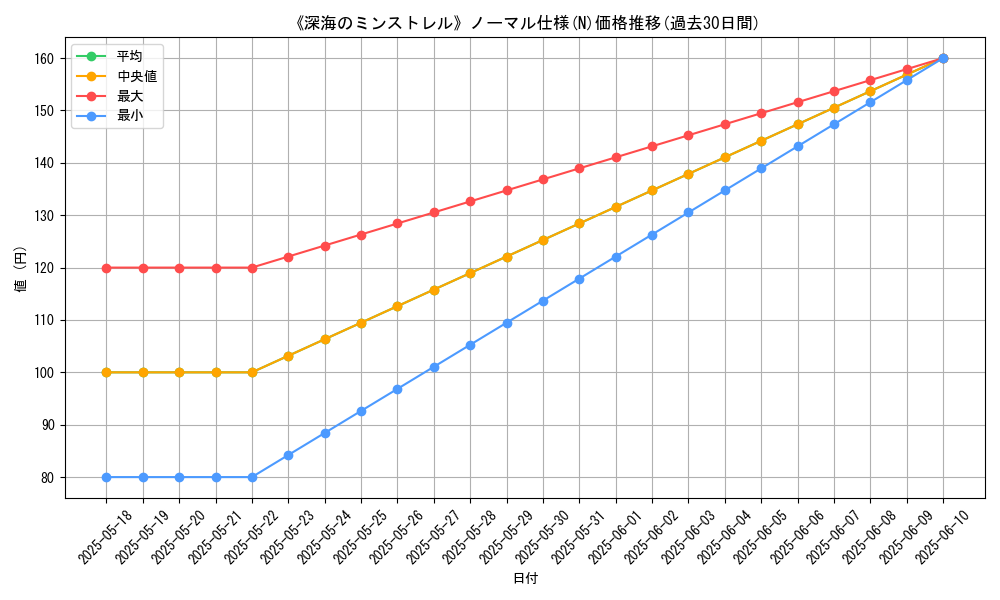 graph_rarity_5845