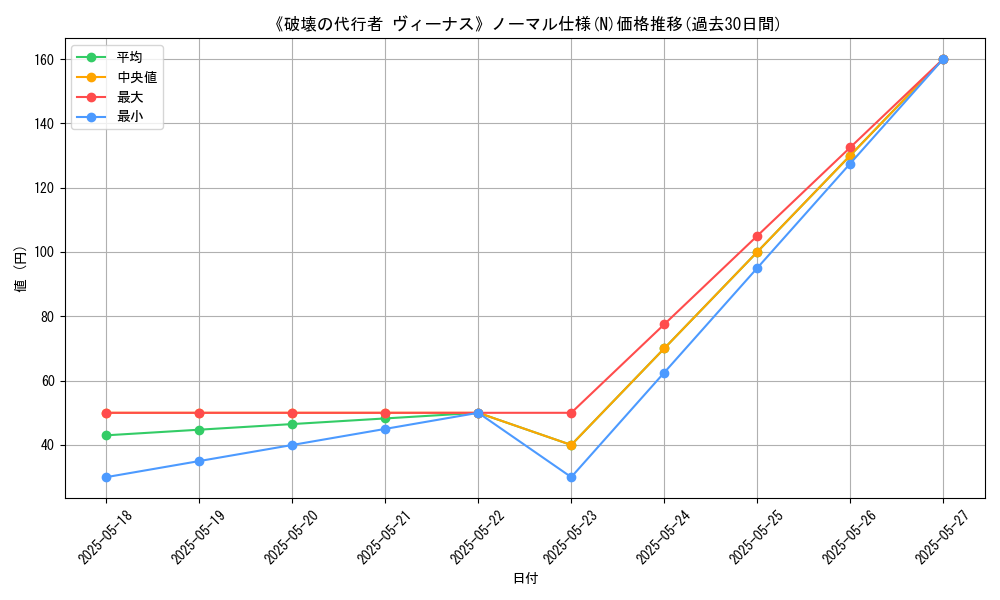 graph_rarity_5845