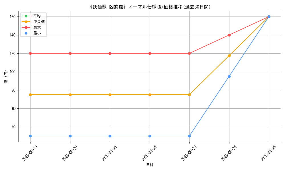 graph_rarity_5845
